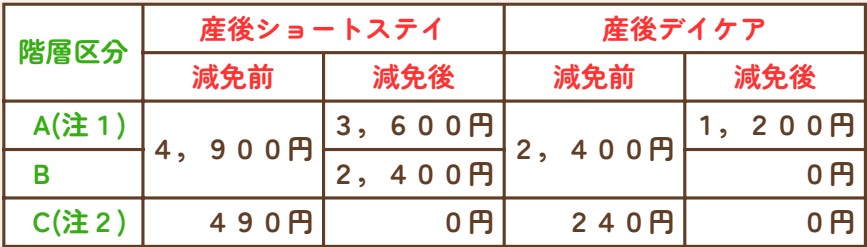 産後ショートステイ及び産後デイケア利用料(１回あたり)
